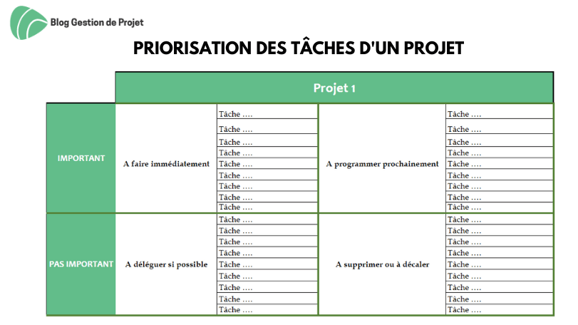Gestion Multi Projets 7 tapes Pas Pas Mod le Excel Gestion Multi Projets 7 tapes Pas Pas Mod le Excel