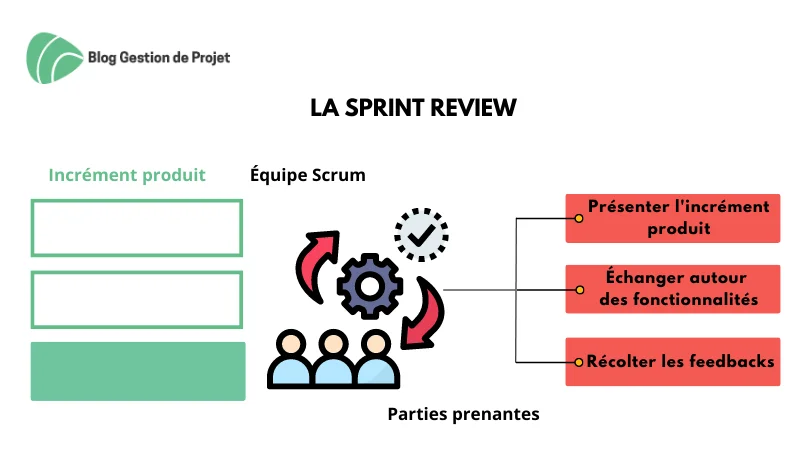 sprint review