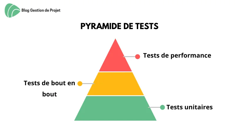 pyramide de tests