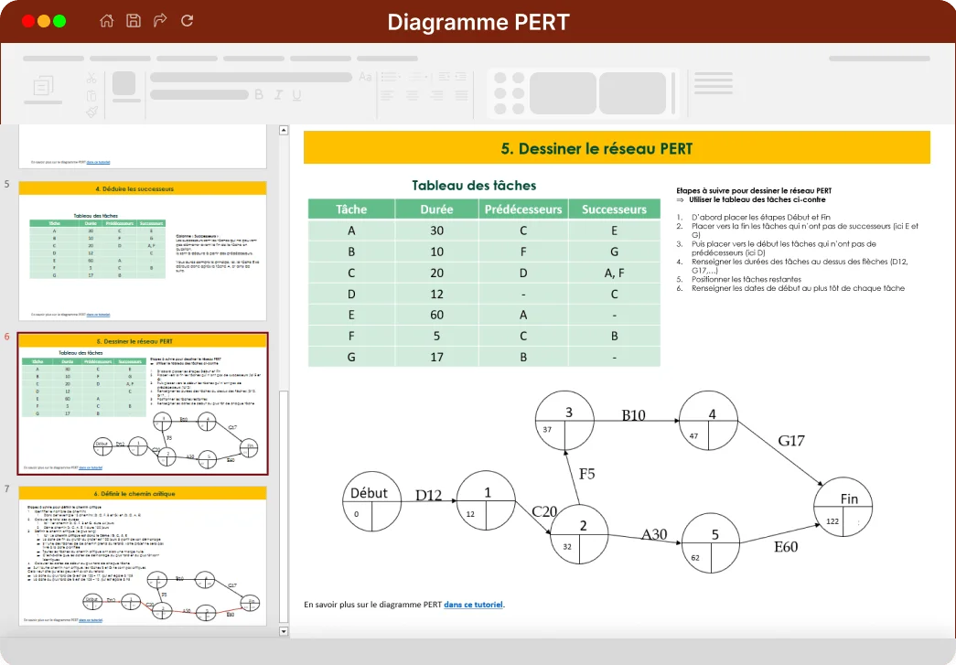 kit-Diagramme PERT