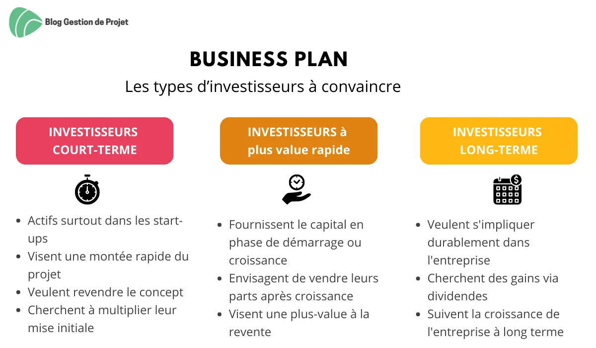 business plan types investisseurs