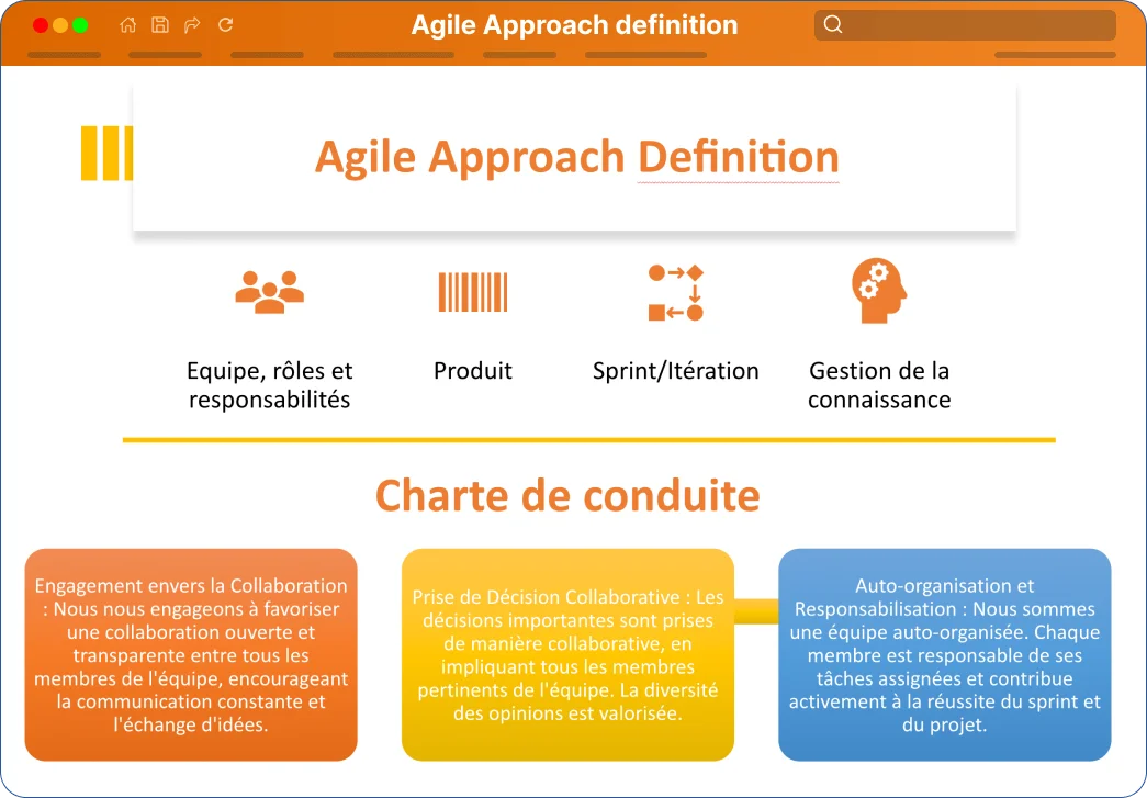 kit-Agile Approach definition