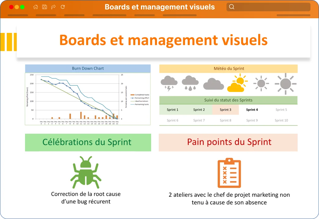 kit-Boards et management visuels