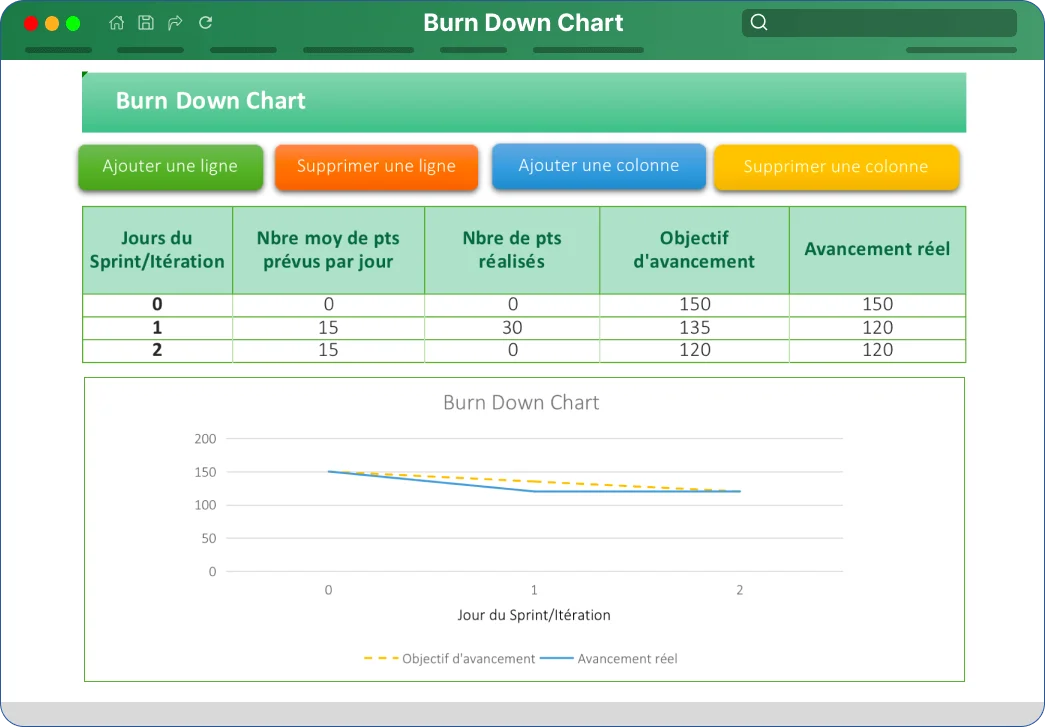 kit-Burn Down Chart