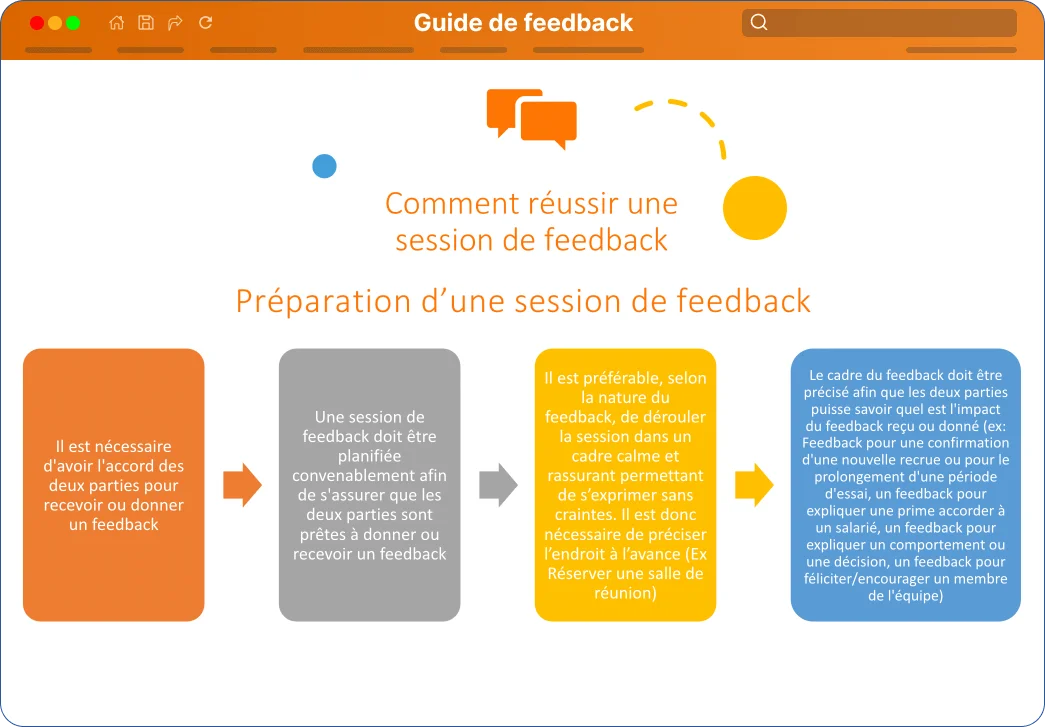 kit-Guide de feedback