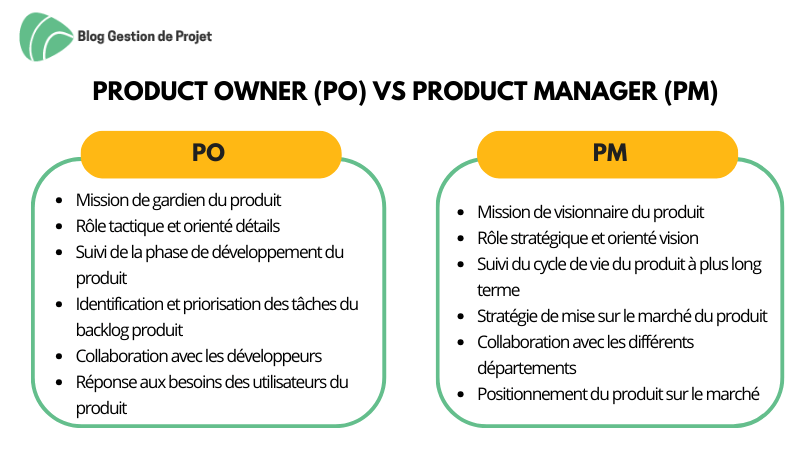 Product owner (PO) VS Product manager (pm)