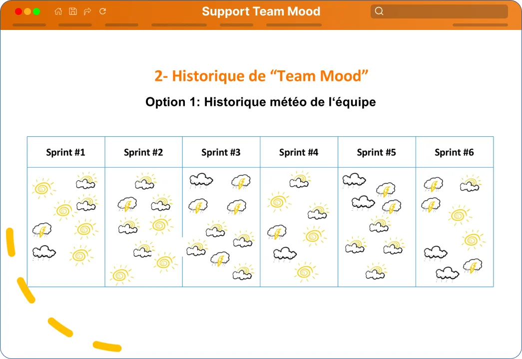kit-Support Team Mood
