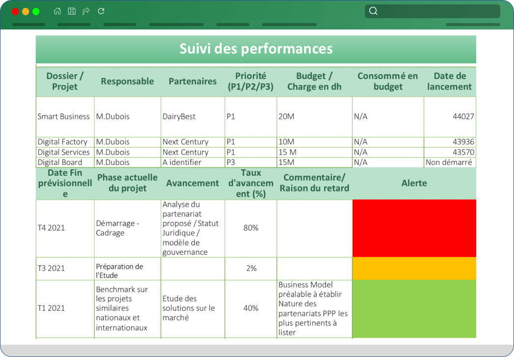 Guide Conduite Du Changement Etude De Cas Mod le