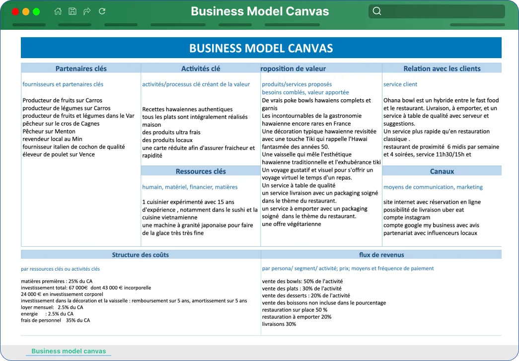 Guide-Business Model Canvas