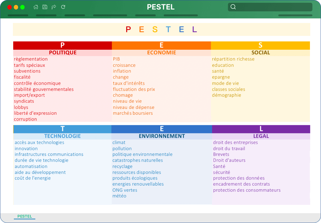 5 Exemples Pour Comprendre Le Technologique De La Pestel FIGKQ