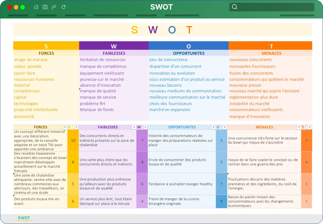 guide-SWOT