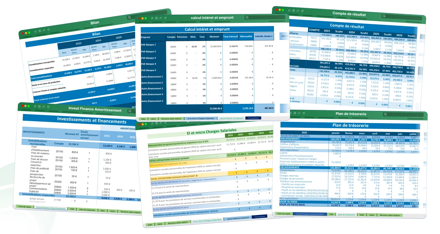 composantes du business plan