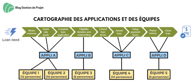 Cartographie des applications et des équipes Cartographie des applications et des équipes