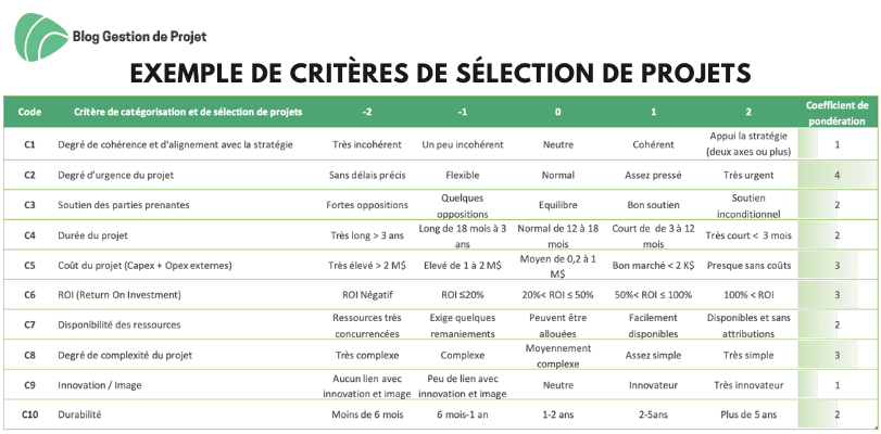 Critères de catégorisation et sélection de projets Critères de catégorisation et sélection de projets