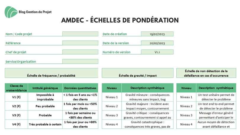 Échelles de pondération Échelles de pondération