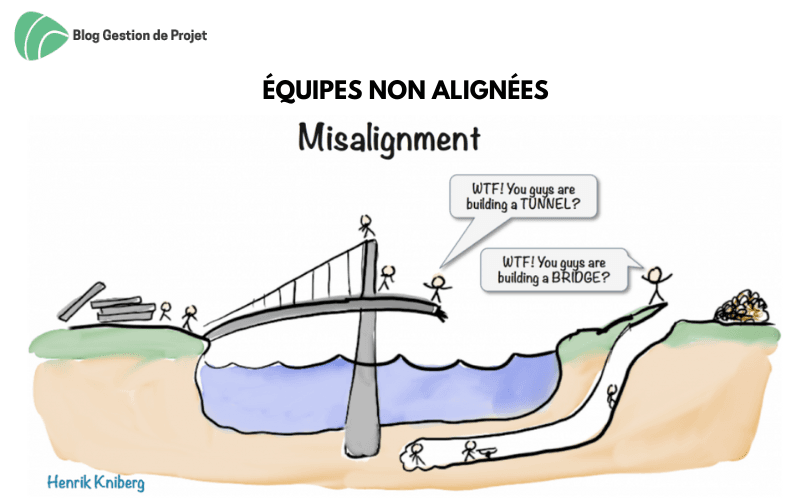 Équipes non alignées Équipes non alignées