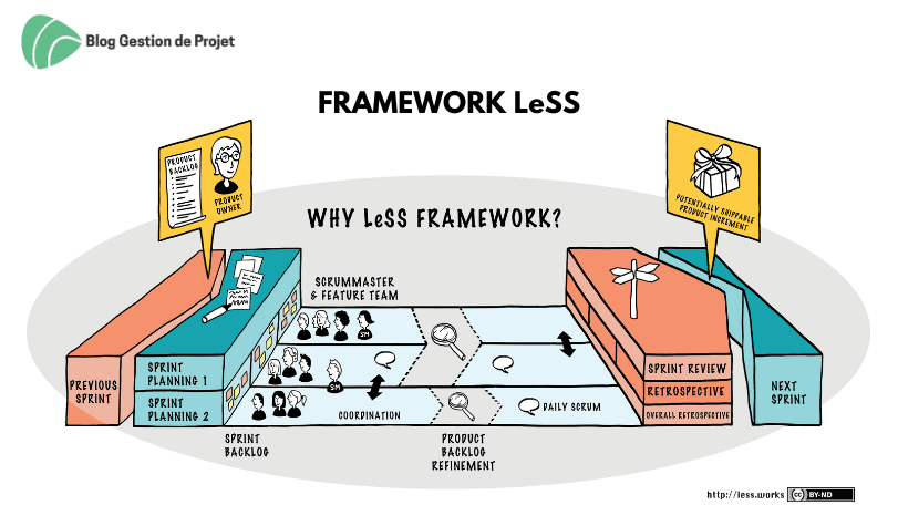 Framework LeSS Framework LeSS