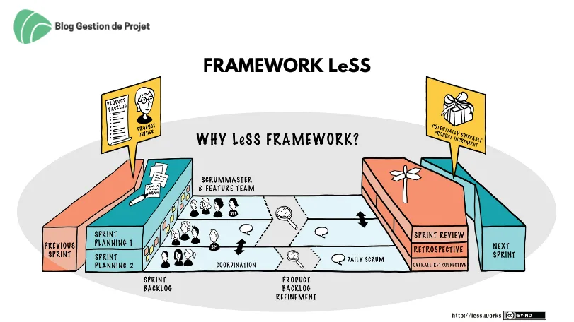 Framework LeSS Framework LeSS