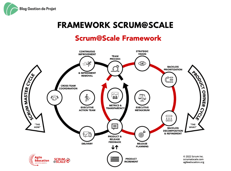 Framework Scrum@Scale Framework Scrum@Scale