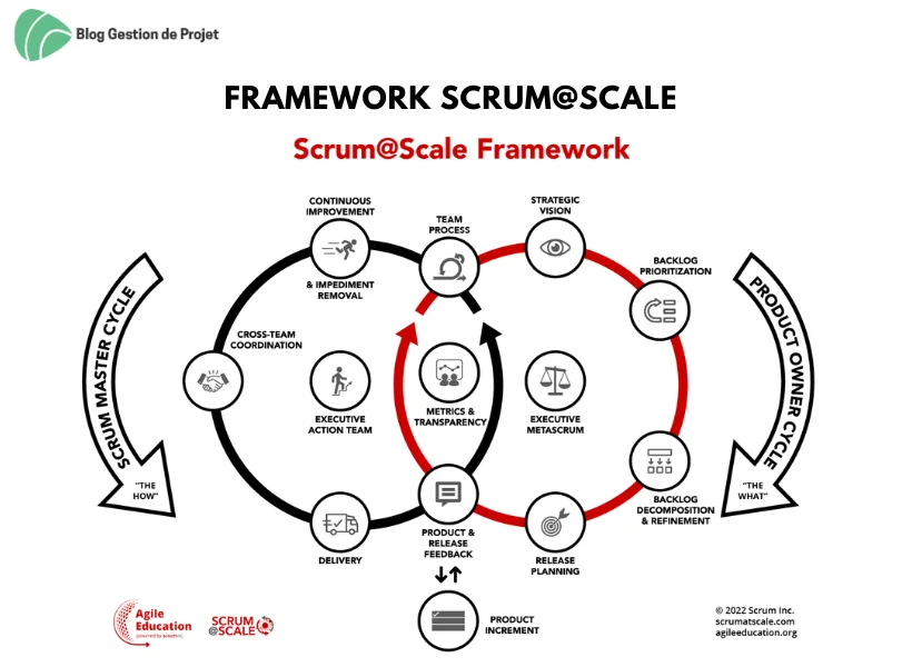 Framework Scrum@Scale Framework Scrum@Scale