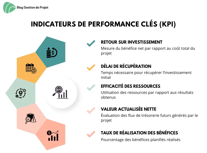 Indicateurs de performance clés - KPI Indicateurs de performance clés - KPI