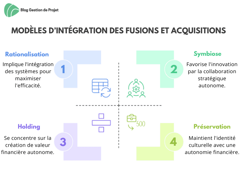 Modèles fusions et acquisitions Modèles fusions et acquisitions