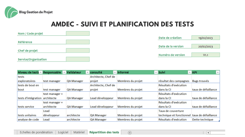 suivi et planification des tests suivi et planification des tests