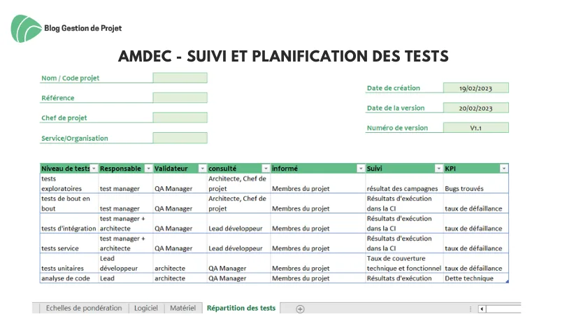 suivi et planification des tests suivi et planification des tests