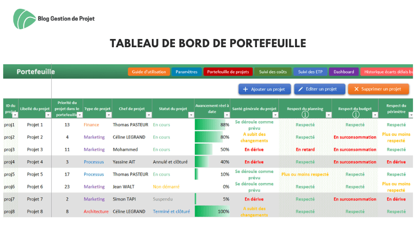 tableau de bord de portefeuille projets tableau de bord de portefeuille projets