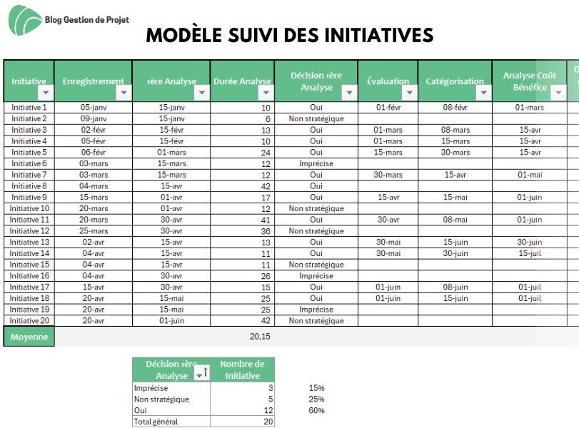 template suivi des initiatives template suivi des initiatives