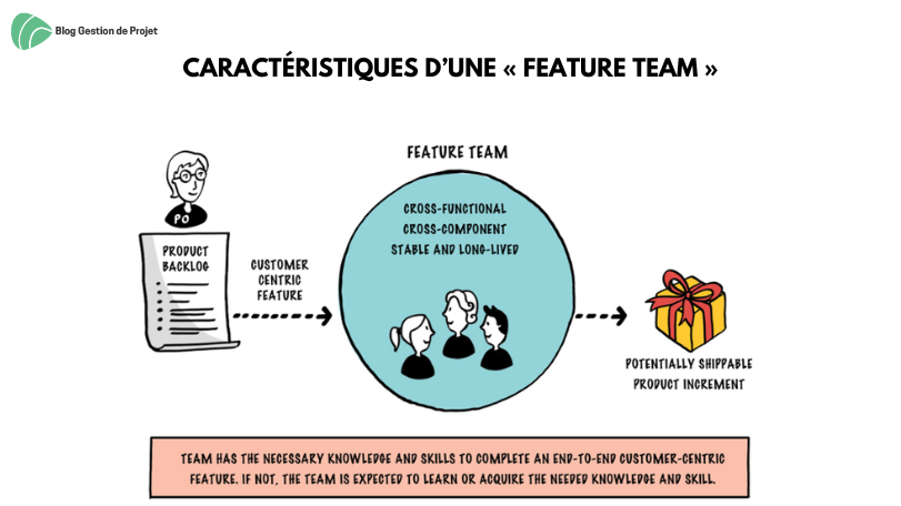 Caractéristiques d’une « Feature Team » Caractéristiques d’une « Feature Team »