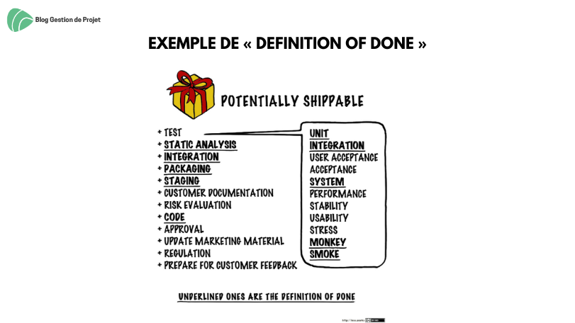 Exemple de « Definition of Done » Exemple de « Definition of Done »