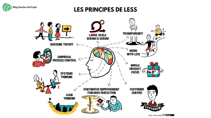 Les principes de LeSS Les principes de LeSS