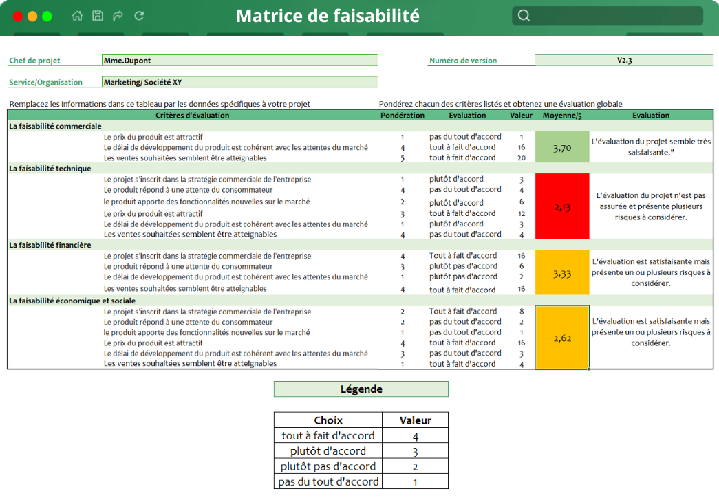 Matrice de faisabilité leadForm