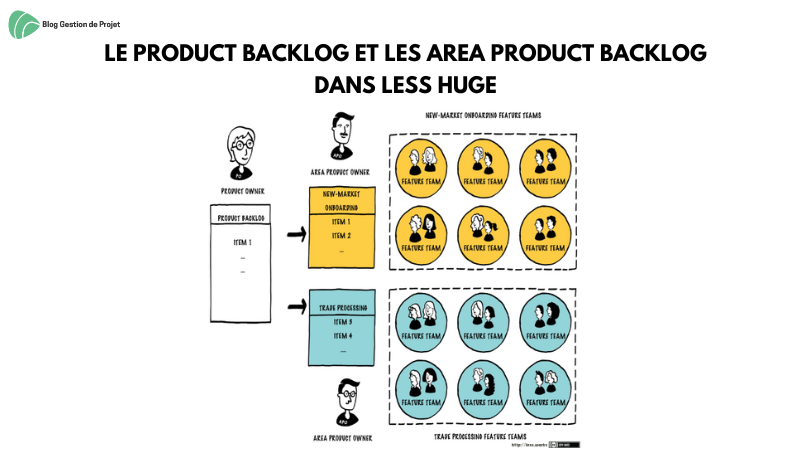 Product Backlog et les Area Product Backlog dans LeSS Huge Product Backlog et les Area Product Backlog dans LeSS Huge