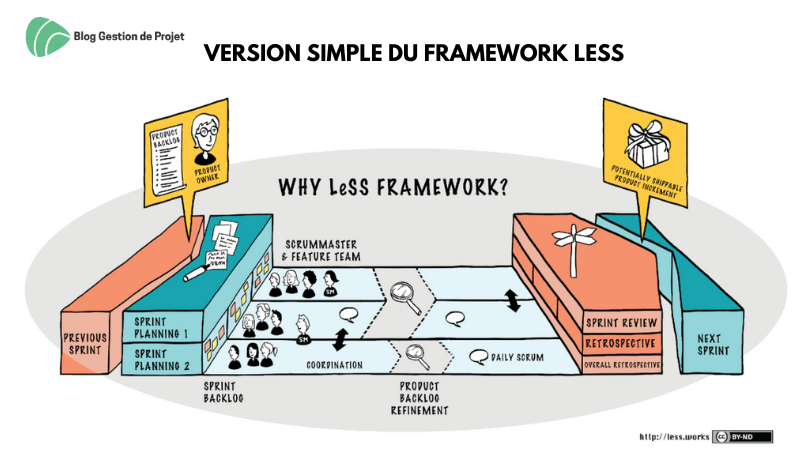 Version simple du framework LeSS Version simple du framework LeSS