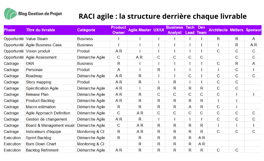 raci livrables agiles raci livrables agiles