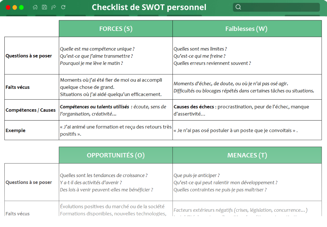 lead Checklist de SWOT personnel
