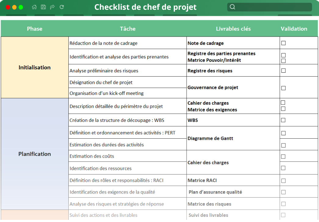 Checklist de chef de projet Checklist de chef de projet