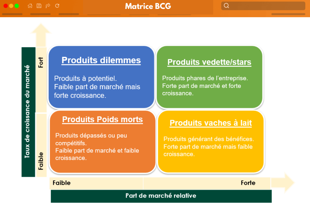Matrice BCG lead Matrice BCG lead