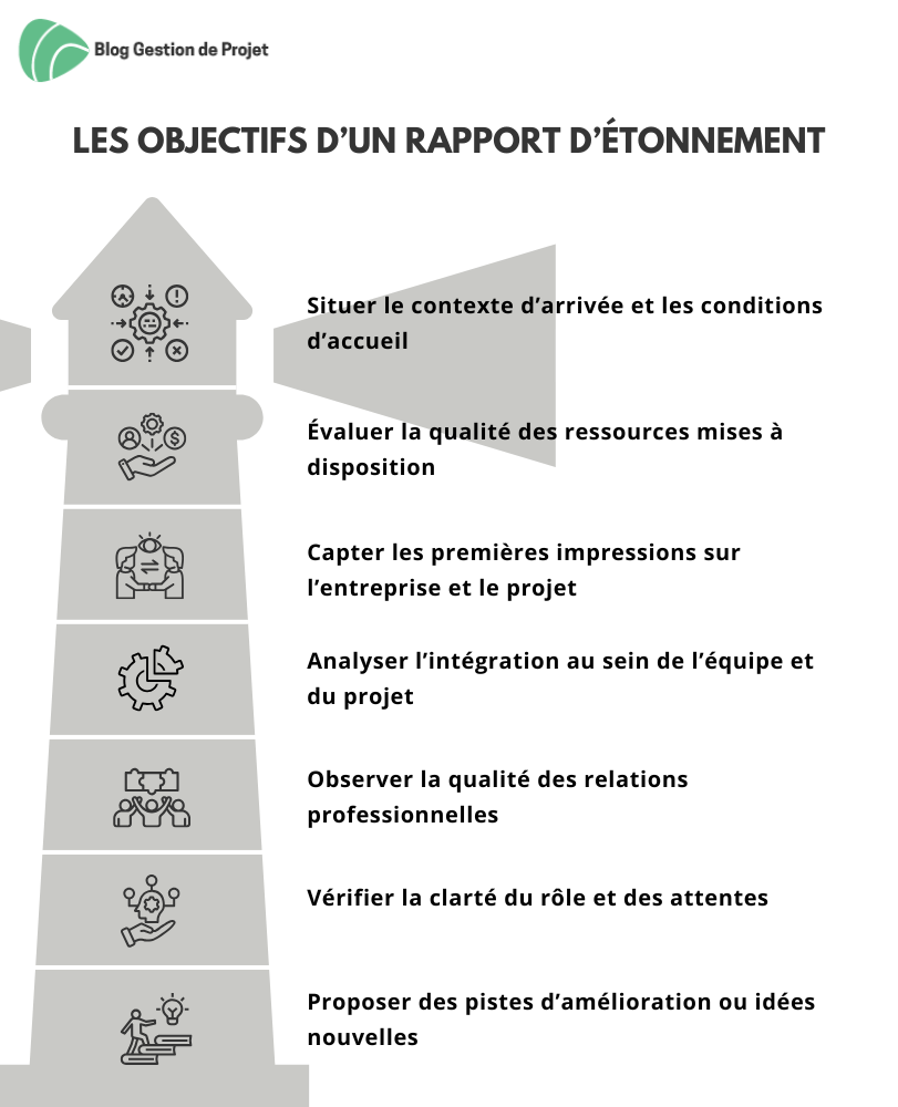 Objectifs d’un rapport d’étonnement Objectifs d’un rapport d’étonnement
