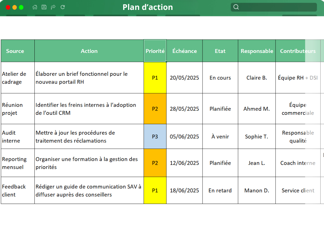 Plan d’action lead Plan d’action lead
