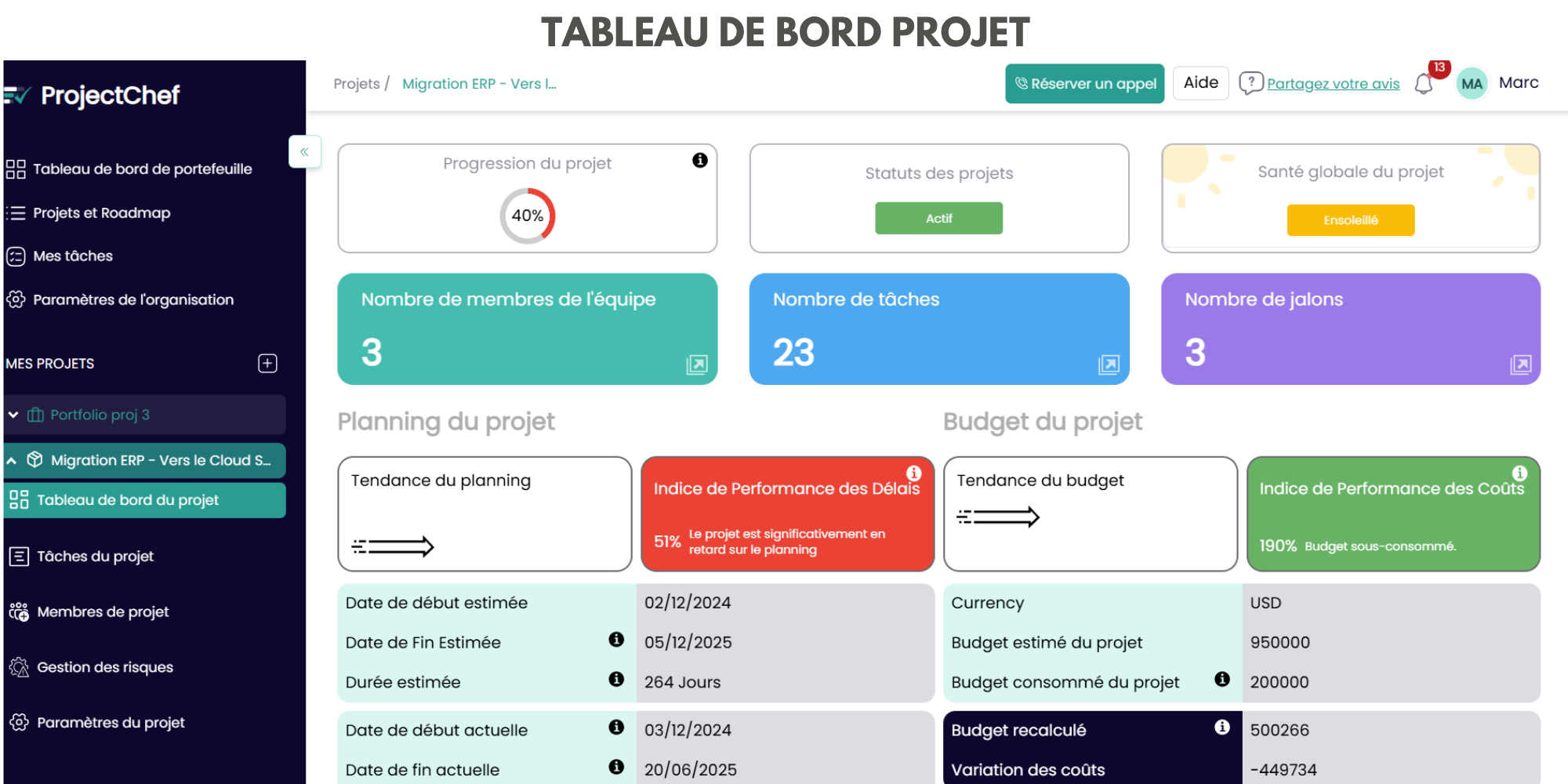 Tableau de bord de projectChef Tableau de bord de projectChef
