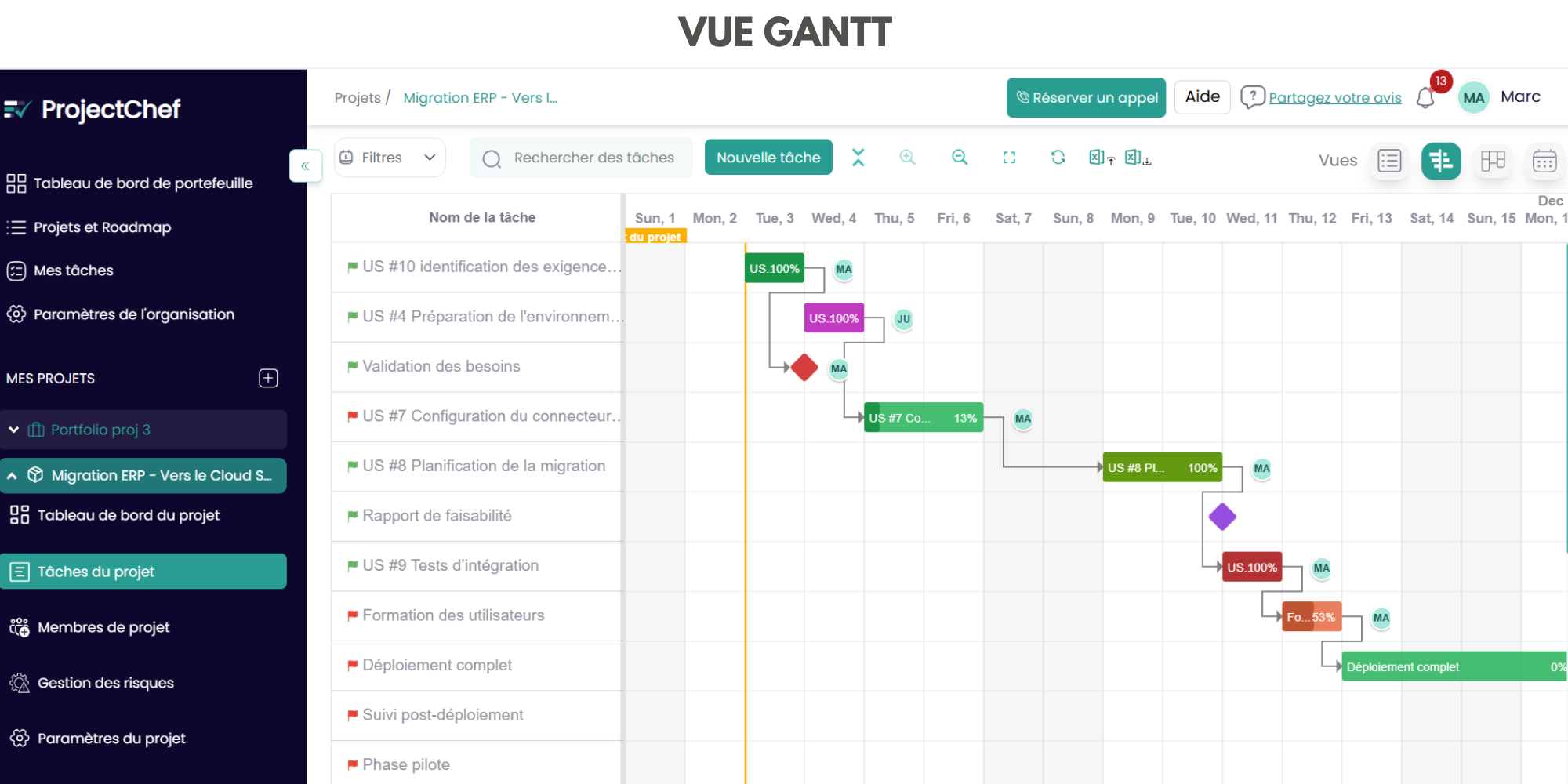 gantt de projectChef gantt de projectChef