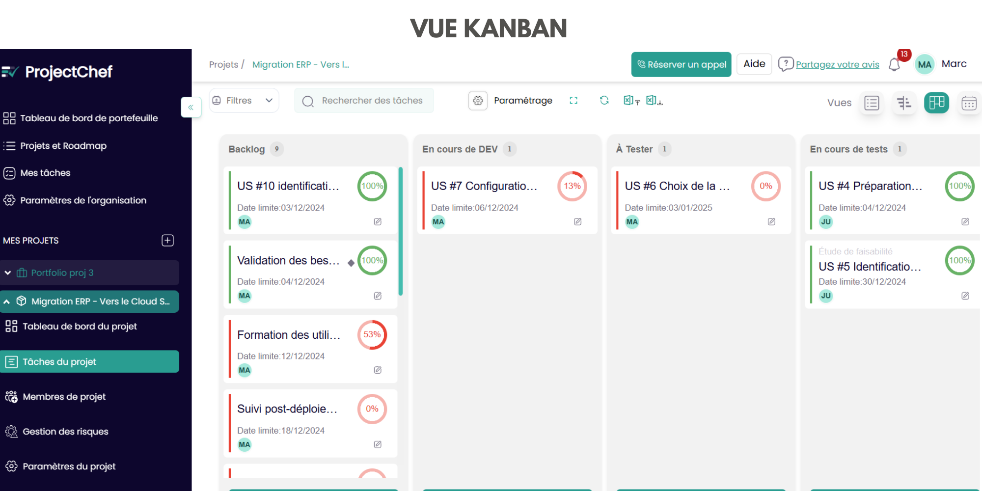kanban de projectChef kanban de projectChef
