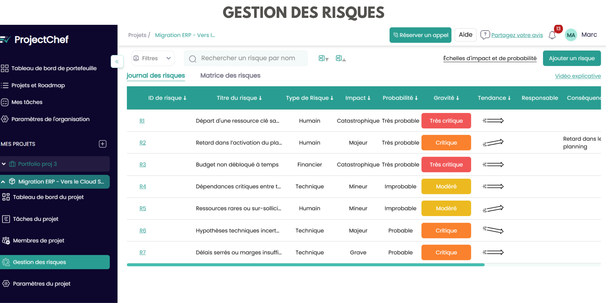 risques de projectChef risques de projectChef