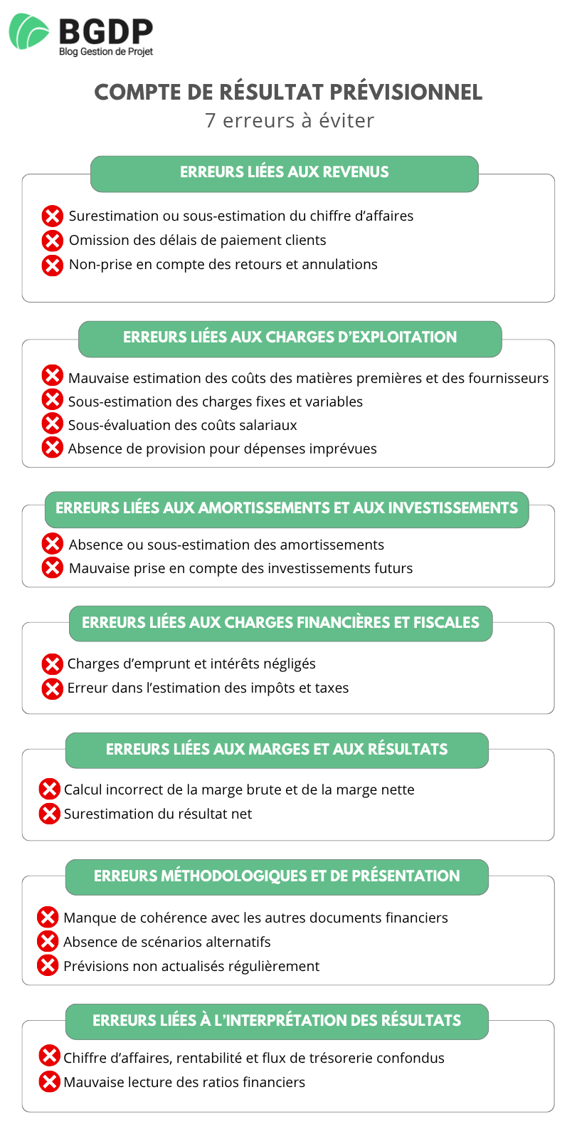 Compte de résultat prévisionnel : les 7 erreurs à éviter Compte de résultat prévisionnel : les 7 erreurs à éviter
