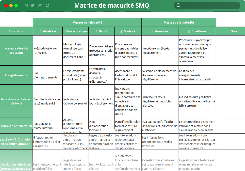 Matrice de maturité SMQ Matrice de maturité SMQ