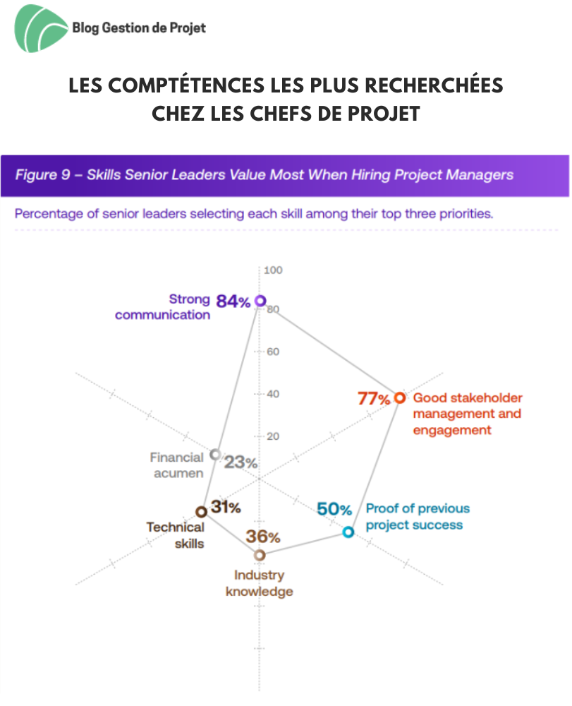 PMI compétences CP PMI compétences CP