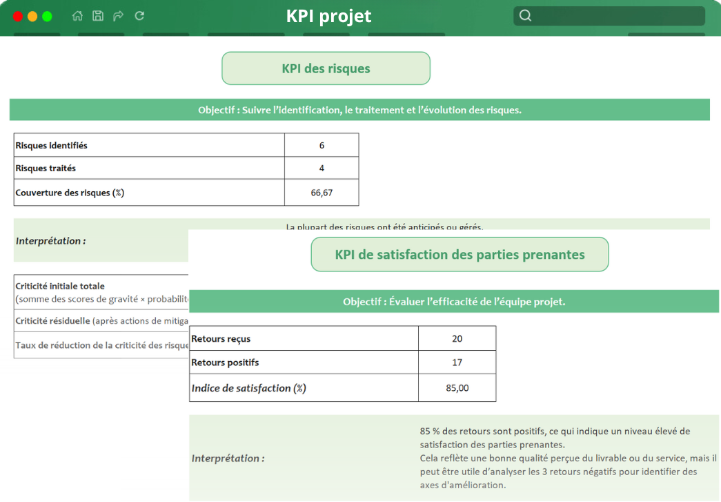 lead KPI projet